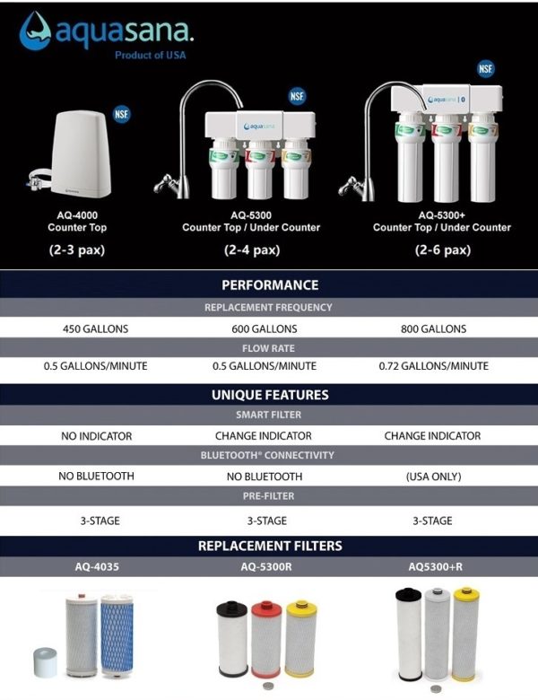 Aquasana Waters Filters The Research Files