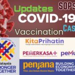 Covid-19 Malaysia updates cases Recovery plan