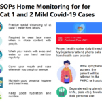 cat 1 and 2 mild covid19 positive cases home monitoring sops