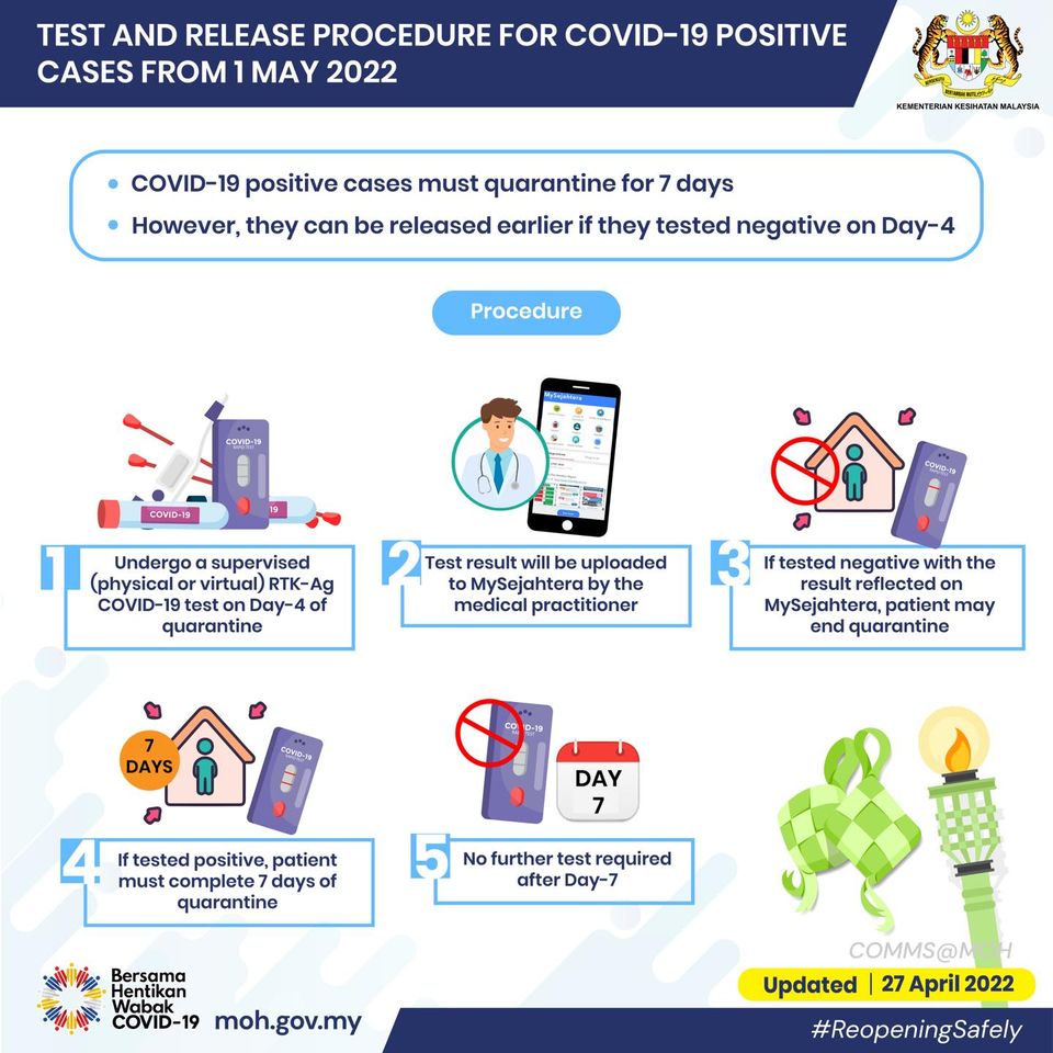 what to do if you are covid positive malaysia