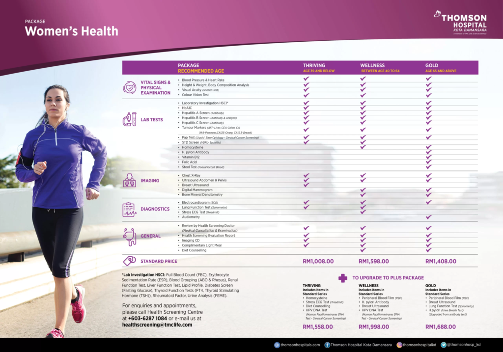 thomson hospital kota damansara health screening package