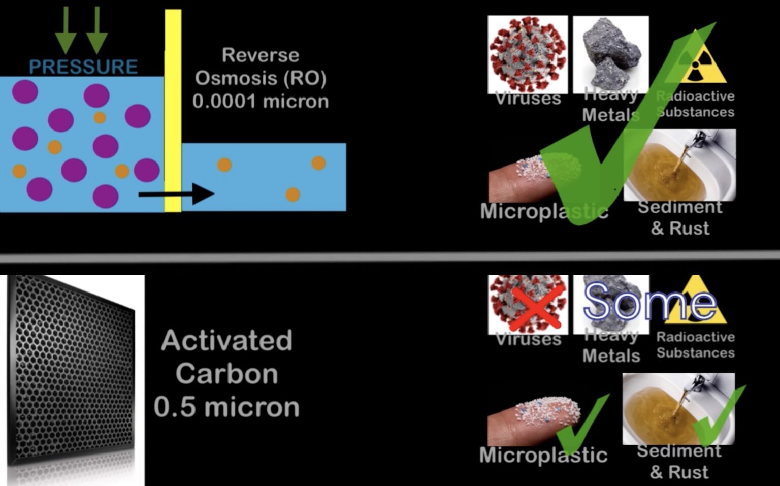 Tips to Buy Water Filter for Home Use The Research Files