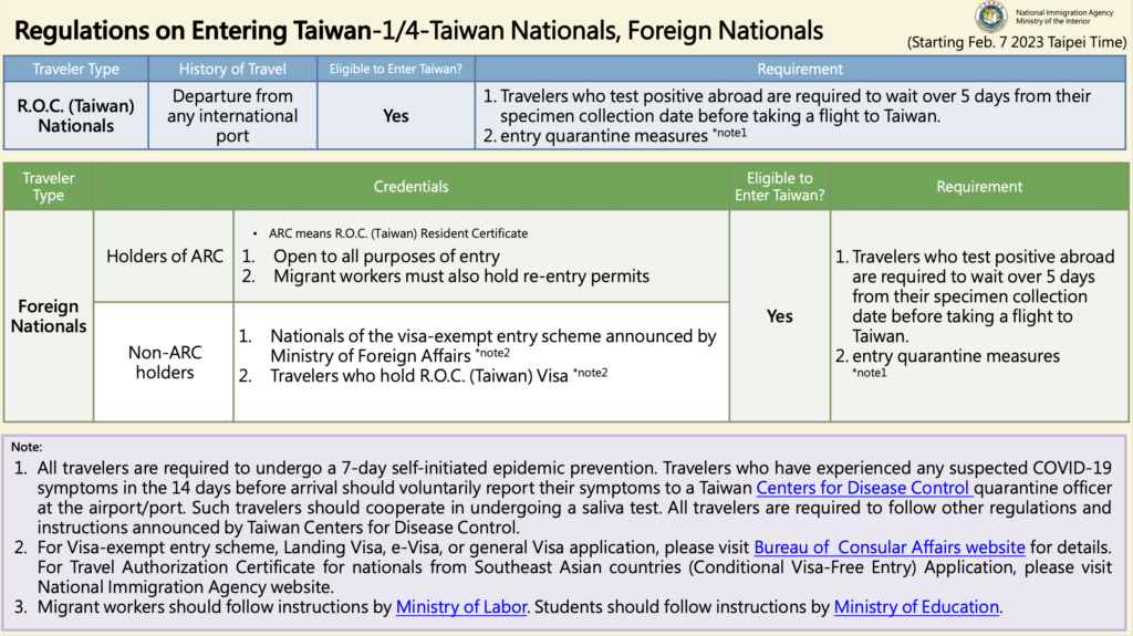 entry to Taiwan for travellers